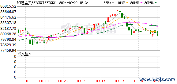 K图 SENSEX_0